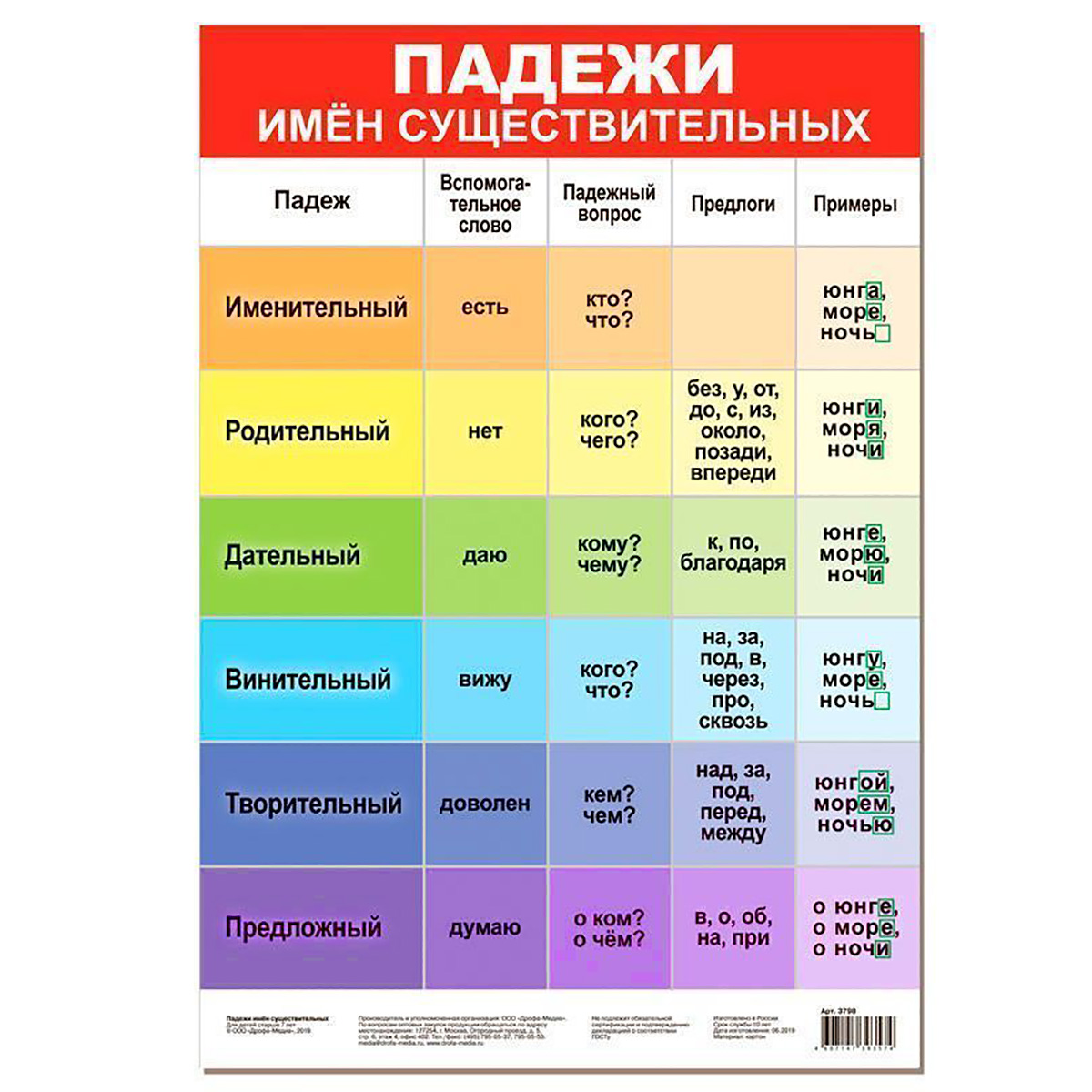 Арт.3798 Плакат. Падежи имён существительных Арт.3798 Плакат. Падежи имён существительных