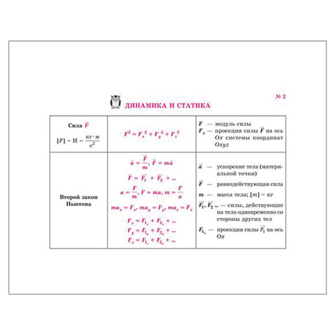 На ладони. Все формулы по физике, Хребтов В.А., 16871 На ладони. Все формулы по физике, Хребтов В.А., 16871