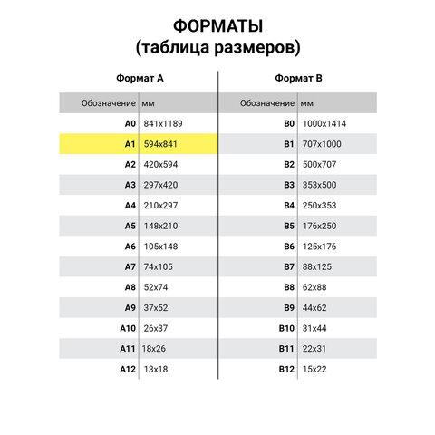 Ватман формат А1 (610х860 мм) ГОЗНАК Краснокамск, плотность 200 г/м2, КОМПЛЕКТ Ватман формат А1 (610х860 мм) ГОЗНАК Краснокамск, плотность 200 г/м2, КОМПЛЕКТ