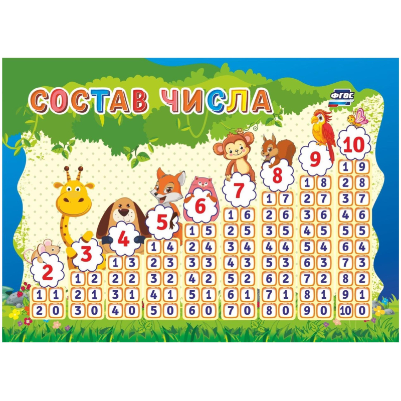 Плакат Учебный. Состав числа, А5, КПЛ-262 Плакат Учебный. Состав числа, А5, КПЛ-262