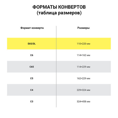 Конверт E65, комплект 1000 шт., отрывная полоса STRIP, правое окно, внутренняя Конверт E65, комплект 1000 шт., отрывная полоса STRIP, правое окно, внутренняя