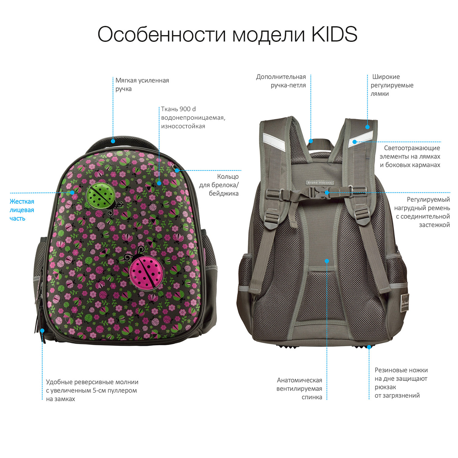 РЮКЗАК- ОБЛЕГЧЕННАЯ КАПСУЛА СИНИЙ С ЭРГОНОМИЧНОЙ СПИНКОЙ "СЛАДКОЕ