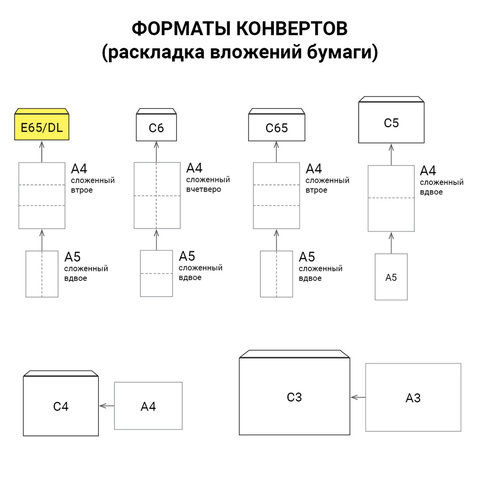 Конверт E65, комплект 1000 шт., отрывная полоса STRIP, правое окно, внутренняя Конверт E65, комплект 1000 шт., отрывная полоса STRIP, правое окно, внутренняя