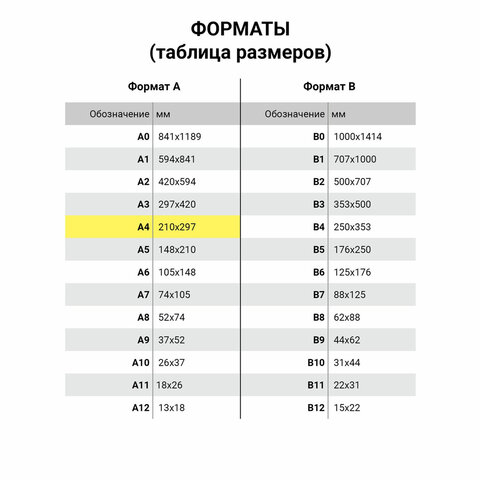 Бумага А4, 60 г/м2, белизна 60%, 500 листов, Россия, ЕККО, 114320 Бумага А4, 60 г/м2, белизна 60%, 500 листов, Россия, ЕККО, 114320