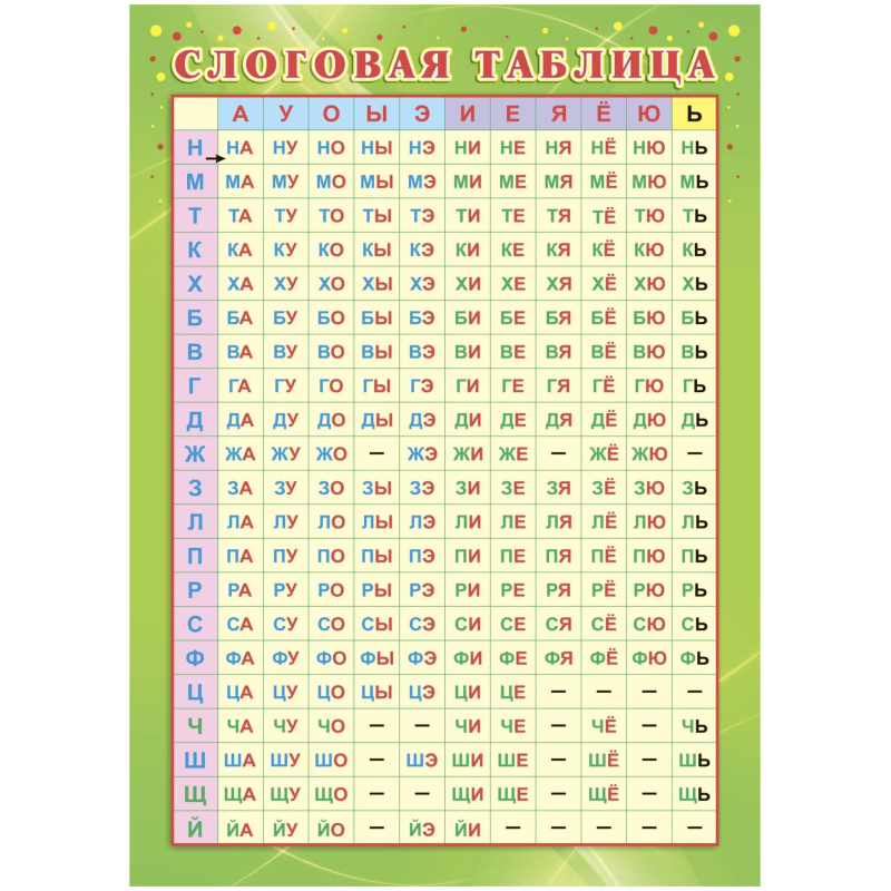 Плакат Учебный.Слоговая таблица, А4,КПЛ-322 Плакат Учебный.Слоговая таблица, А4,КПЛ-322