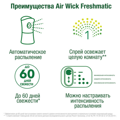 Сменный баллон 250 мл, AIRWICK "Дикий гранат", для автоматических Сменный баллон 250 мл, AIRWICK "Дикий гранат", для автоматических