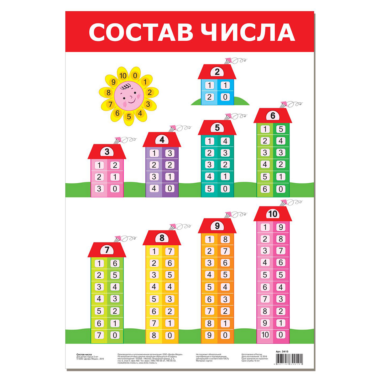 Арт.3415 Плакат. Состав числа Арт.3415 Плакат. Состав числа