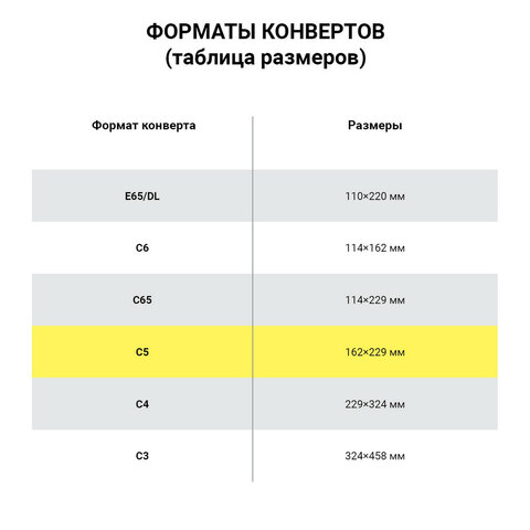 Конверт-пакеты ПОЛИЭТИЛЕН С5 (162х229 мм) до 150 листов, отрывная лента,