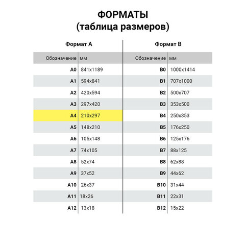 Бумага цветная BRAUBERG, А4, 80г/м, 100 л, пастель, голубая, для офисной Бумага цветная BRAUBERG, А4, 80г/м, 100 л, пастель, голубая, для офисной