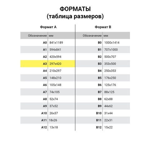 Ватман А3, 297 х 420мм, 1 лист, плотность 200 г/м2, ГОЗНАК С-Пб, с водяным Ватман А3, 297 х 420мм, 1 лист, плотность 200 г/м2, ГОЗНАК С-Пб, с водяным