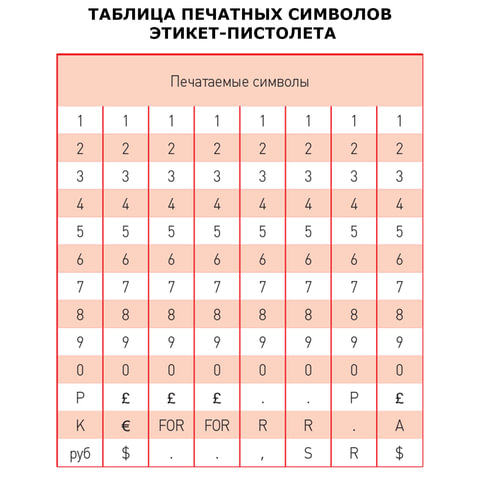 Этикет-пистолет, 1-строчный, 8 символов, 22х12 мм, MOTEX МХ-5500PLUS S, Корея,