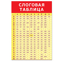 Арт.3413 Плакат. Слоговая таблица